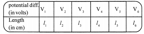 A New Approach to ICSE Physics Part 2 Class 10 Solutions Electric Circuits, Resistance & Ohm’s Law 14