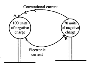 A New Approach to ICSE Physics Part 2 Class 10 Solutions Electric Circuits, Resistance & Ohm’s Law 3