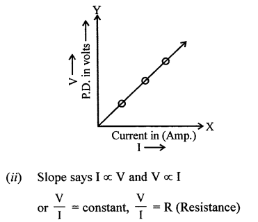 A New Approach to ICSE Physics Part 2 Class 10 Solutions Electric Circuits, Resistance & Ohm’s Law 69