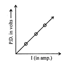 A New Approach to ICSE Physics Part 2 Class 10 Solutions Electric Circuits, Resistance & Ohm’s Law 79