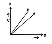 A New Approach to ICSE Physics Part 2 Class 10 Solutions Electric Circuits, Resistance & Ohm’s Law 93