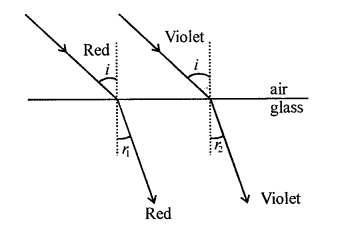 A New Approach to ICSE Physics Part 2 Class 10 Solutions Electromagnetic Waves and Spectrum 10.1