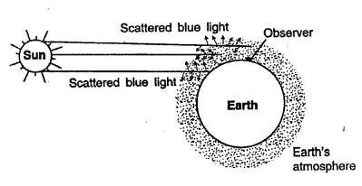 A New Approach to ICSE Physics Part 2 Class 10 Solutions Electromagnetic Waves and Spectrum 5