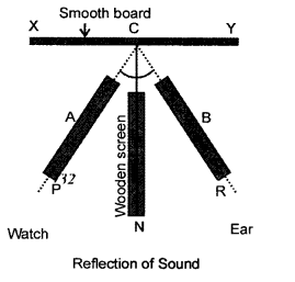 A New Approach to ICSE Physics Part 2 Class 10 Solutions Sound 10