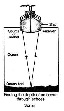 A New Approach to ICSE Physics Part 2 Class 10 Solutions Sound 11