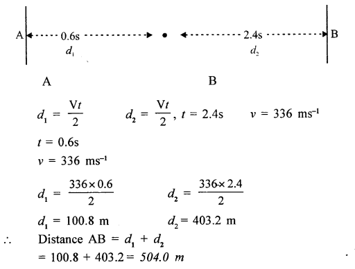 A New Approach to ICSE Physics Part 2 Class 10 Solutions Sound 15.1