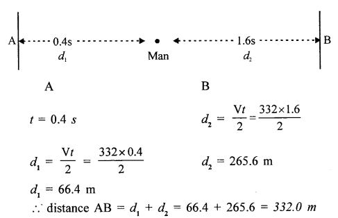 A New Approach to ICSE Physics Part 2 Class 10 Solutions Sound 15