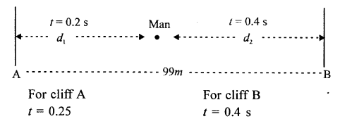 A New Approach to ICSE Physics Part 2 Class 10 Solutions Sound 16.1