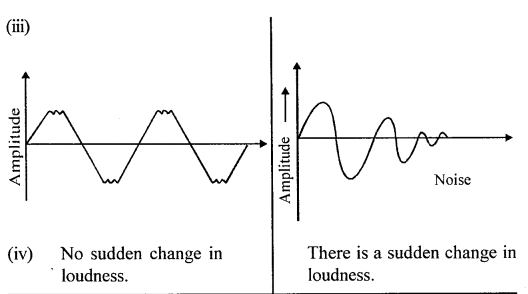 A New Approach to ICSE Physics Part 2 Class 10 Solutions Sound 23