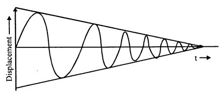 A New Approach to ICSE Physics Part 2 Class 10 Solutions Sound 36