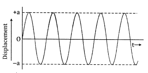 A New Approach to ICSE Physics Part 2 Class 10 Solutions Sound 42