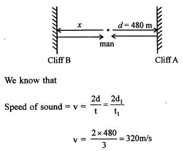 A New Approach to ICSE Physics Part 2 Class 10 Solutions Sound 43