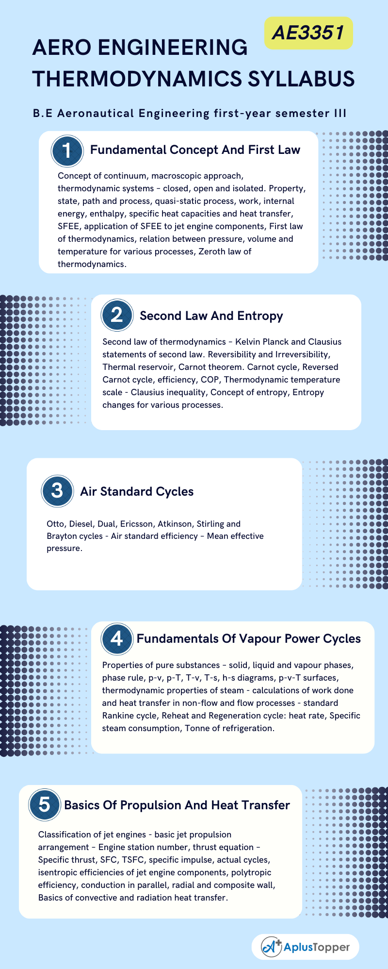 AE3351 - Aero Engineering Thermodynamics Syllabus Regulation 2021 Anna University