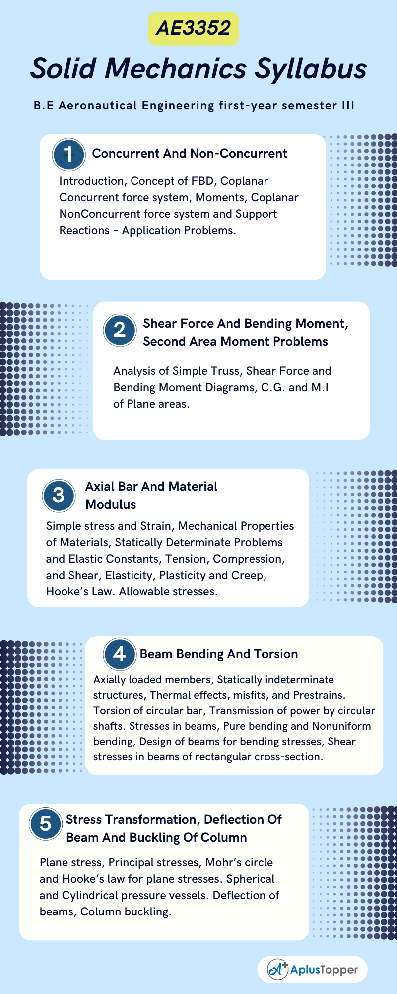 AE3352- Solid Mechanics Syllabus Regulation 2021 Anna University