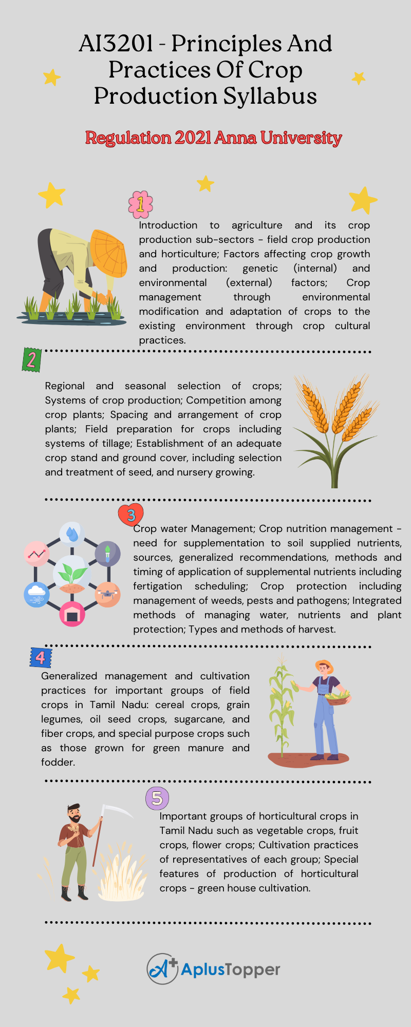 AI3201 - Principles And Practices Of Crop Production Syllabus Regulation 2021 Anna University