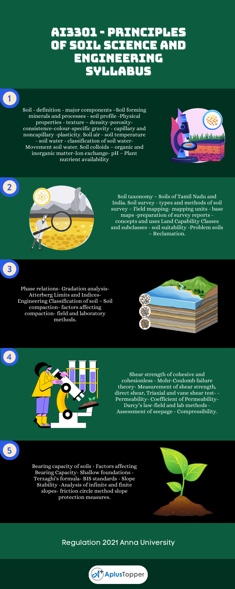 AI3301 - Principles Of Soil Science And Engineering Syllabus Regulation 2021 Anna University