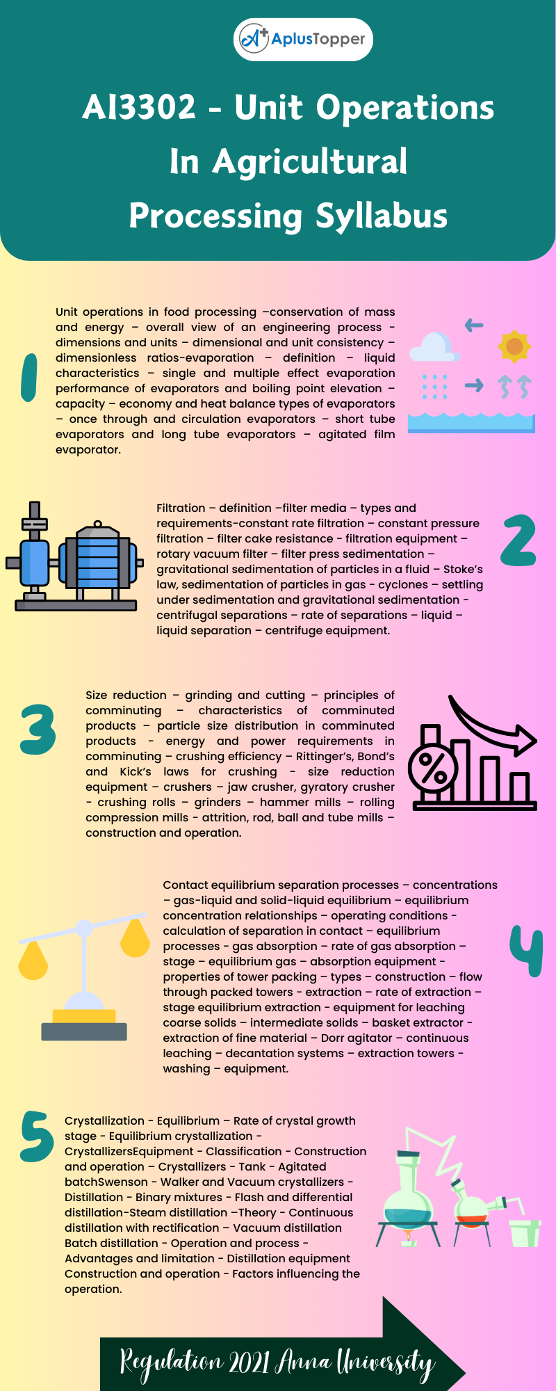 AI3302 - Unit Operations In Agricultural Processing Syllabus Regulation 2021 Anna University