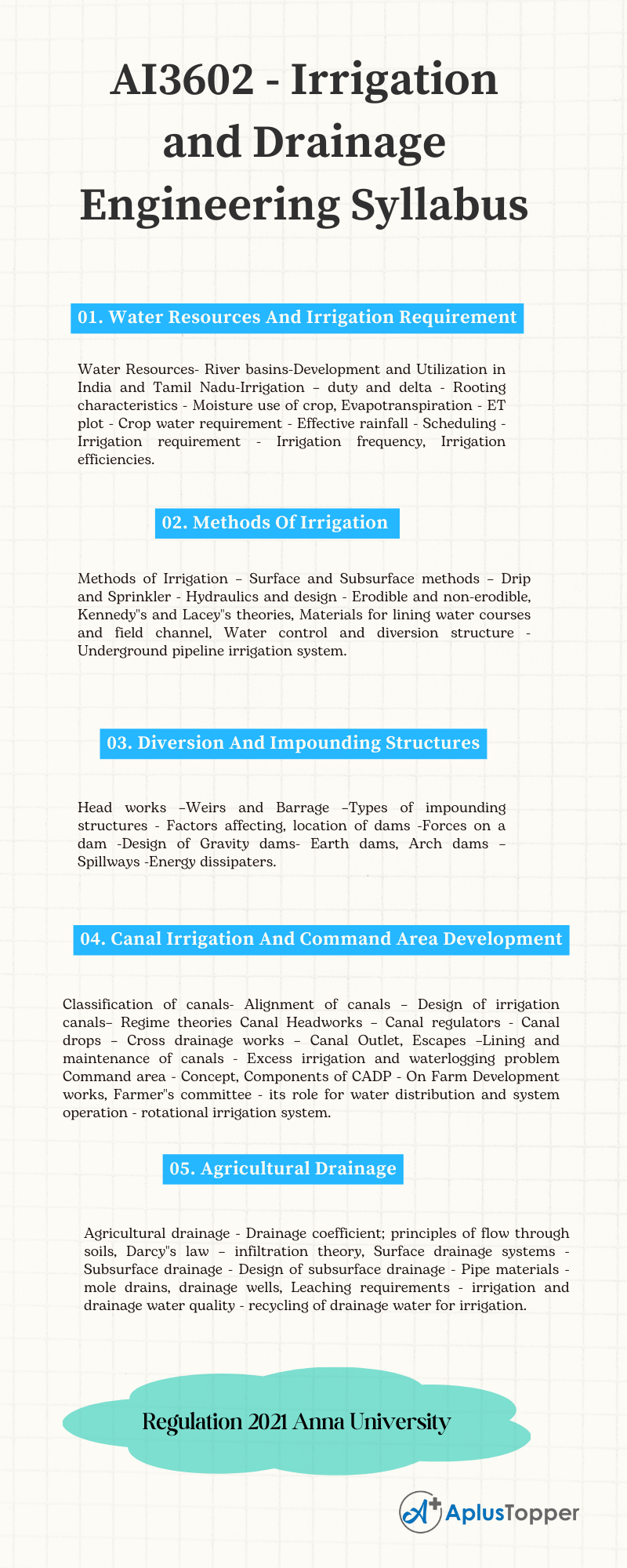 AI3602 - Irrigation and Drainage Engineering Syllabus Regulation 2021 Anna University