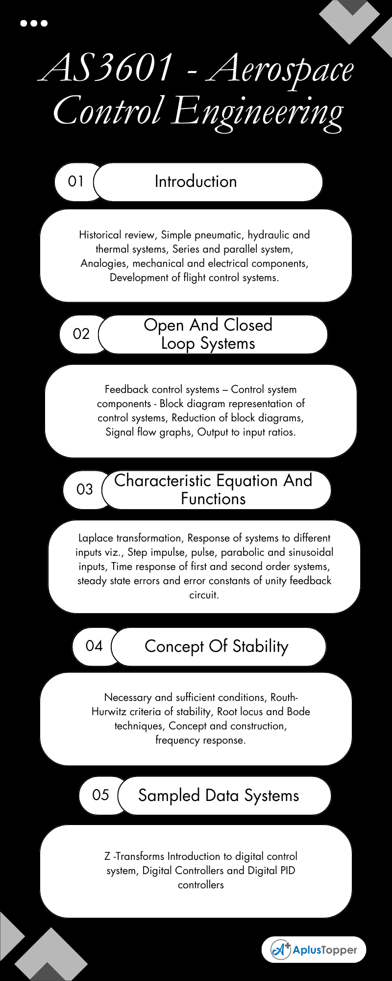 AS3601 - Aerospace Control Engineering Syllabus Regulation 2021 Anna University
