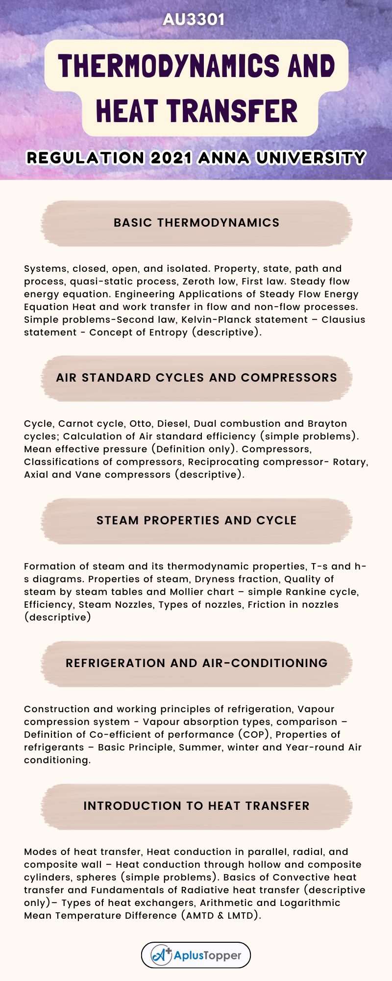 AU3301 - Thermodynamics and Heat Transfer Syllabus Regulation 2021 Anna University