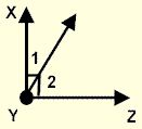 Angle Information 10