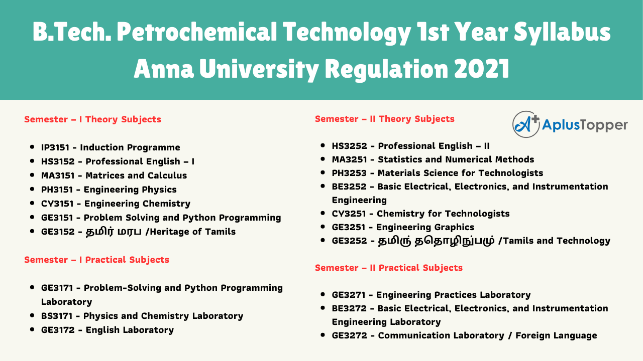 B.Tech. Petrochemical Technology 1st Year Syllabus Anna University Regulation 2021