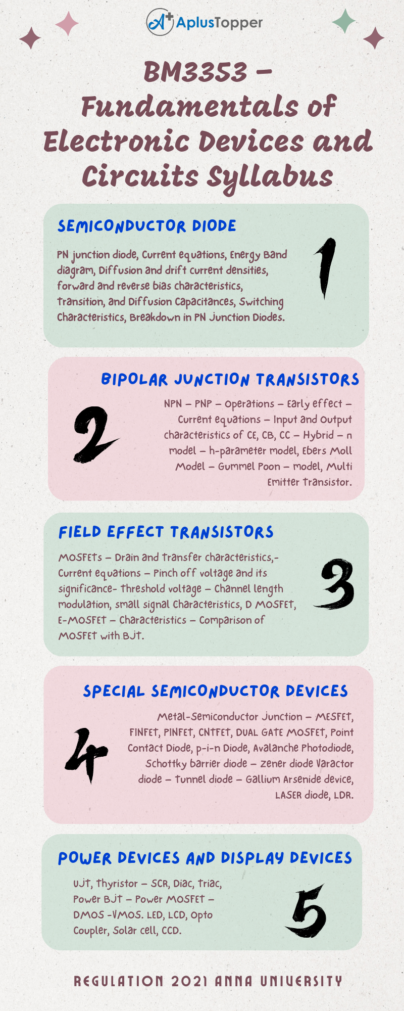 BM3353 – Fundamentals of Electronic Devices and Circuits Syllabus Regulation 2021 Anna University
