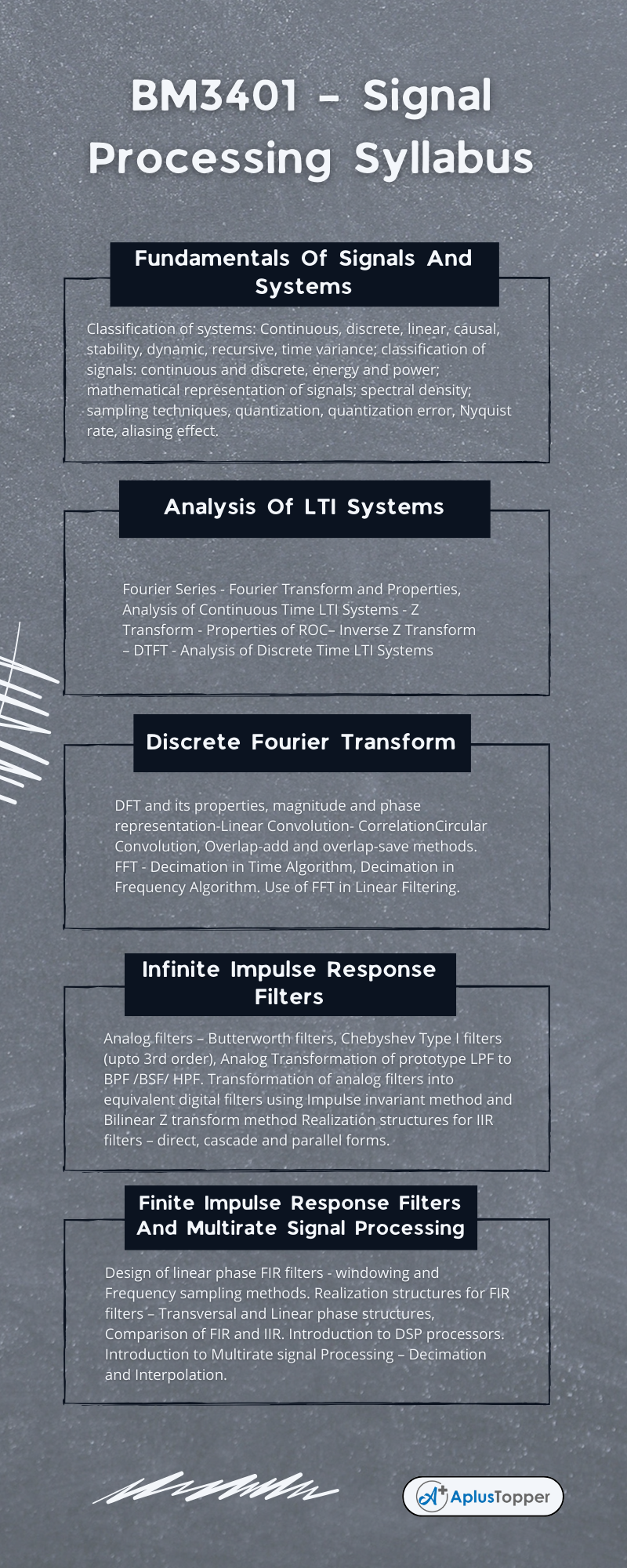BM3401 – Signal Processing Syllabus Regulation 2021 Anna University