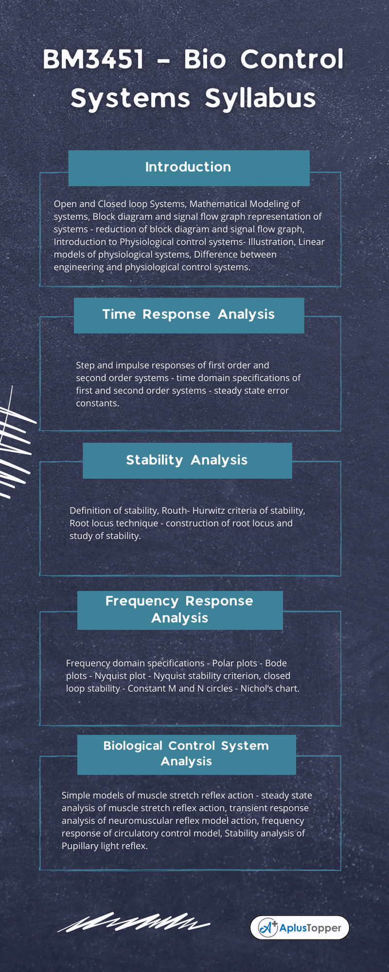 BM3451 – Bio Control Systems Syllabus Regulation 2021 Anna University