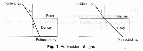 Cbse Class 10 Science Lab Manual Refraction Through Glass Slab A