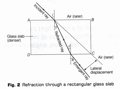 Cbse Class 10 Science Lab Manual Refraction Through Glass Slab A