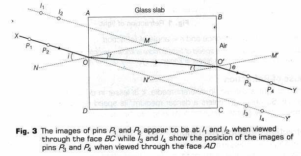 Cbse Class 10 Science Lab Manual Refraction Through Glass Slab A