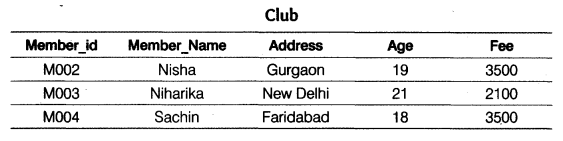 CBSE Sample Papers for Class 12 Computer Science Paper 3 4