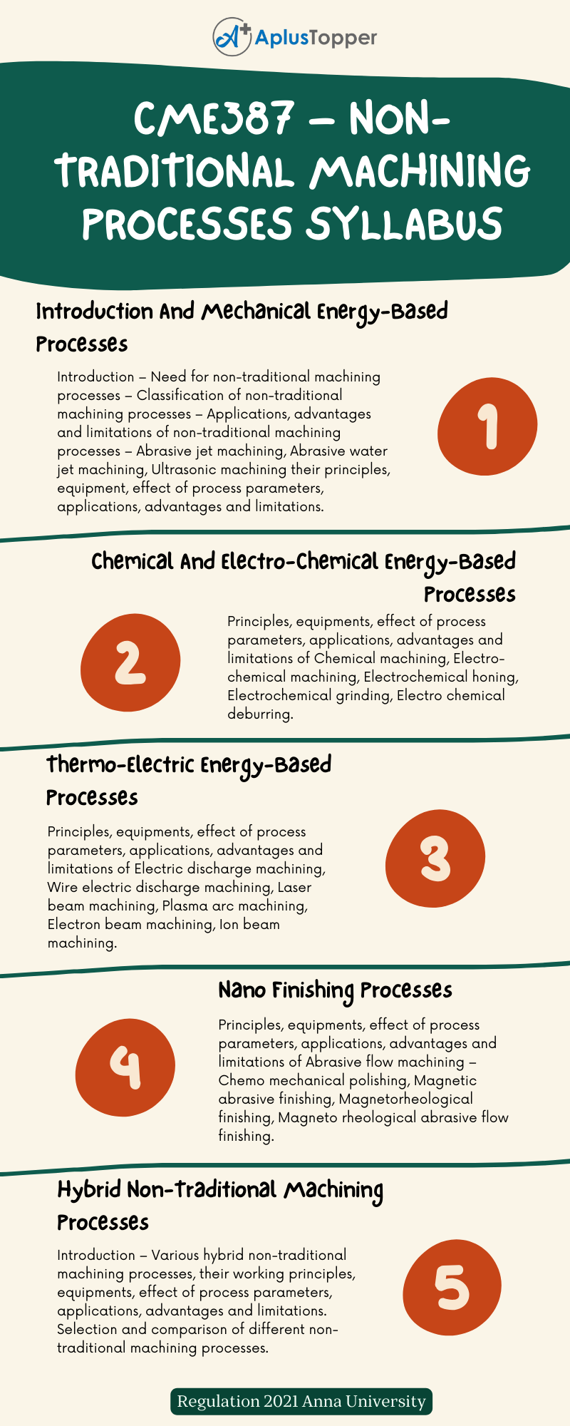 CME387 – Non-traditional Machining Processes Syllabus Regulation 2021 Anna University