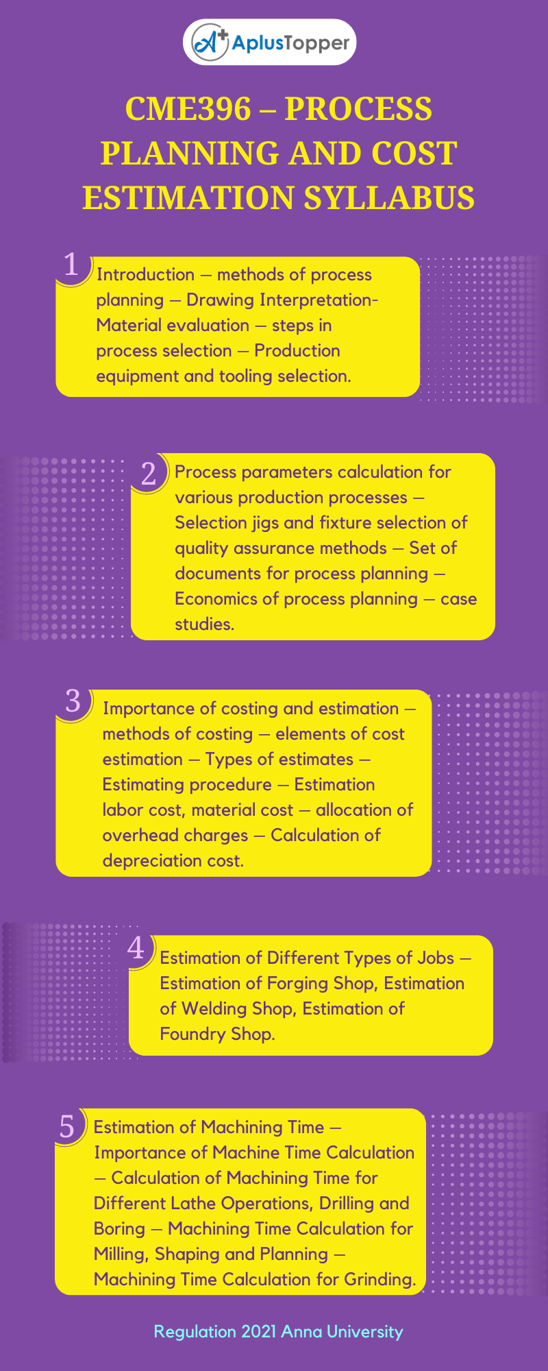 CME396 – Process Planning and Cost Estimation Syllabus Regulation 2021 Anna University