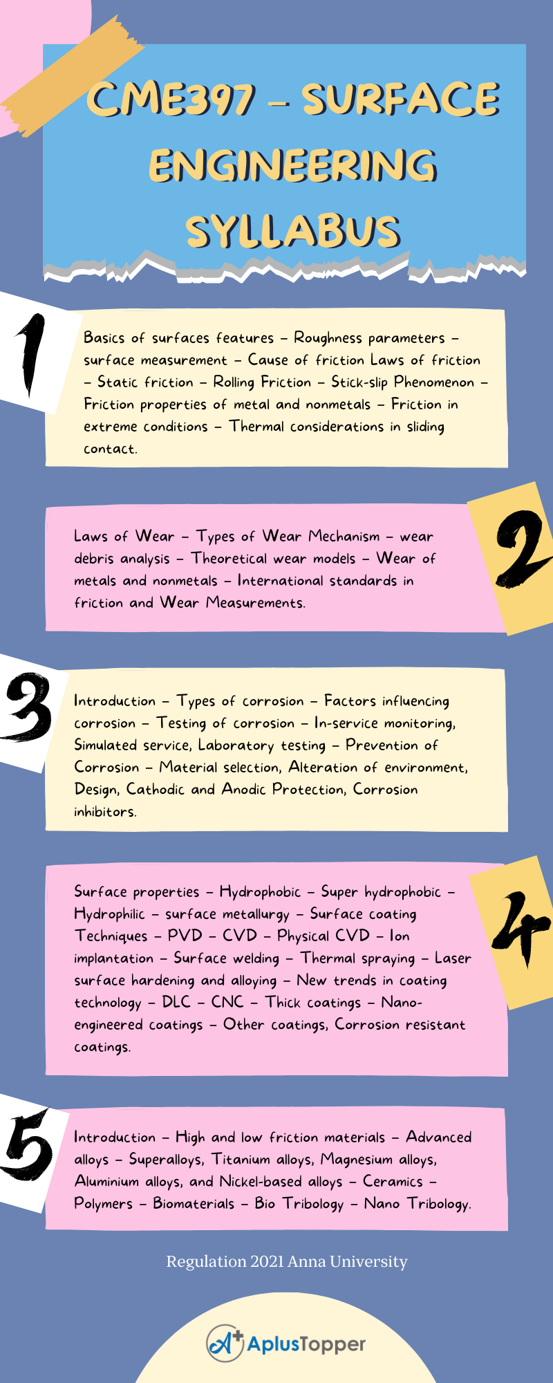 CME397 – Surface Engineering Syllabus Regulation 2021 Anna University