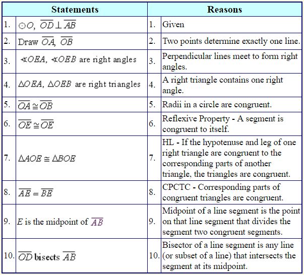 Circles and Chords 3