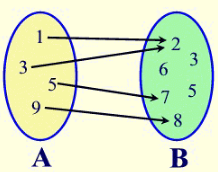 Definition of a Relation and a Function 2