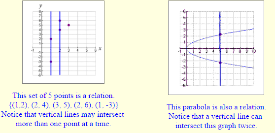 Definition of a Relation and a Function 3