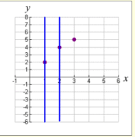 Definition of a Relation and a Function 6