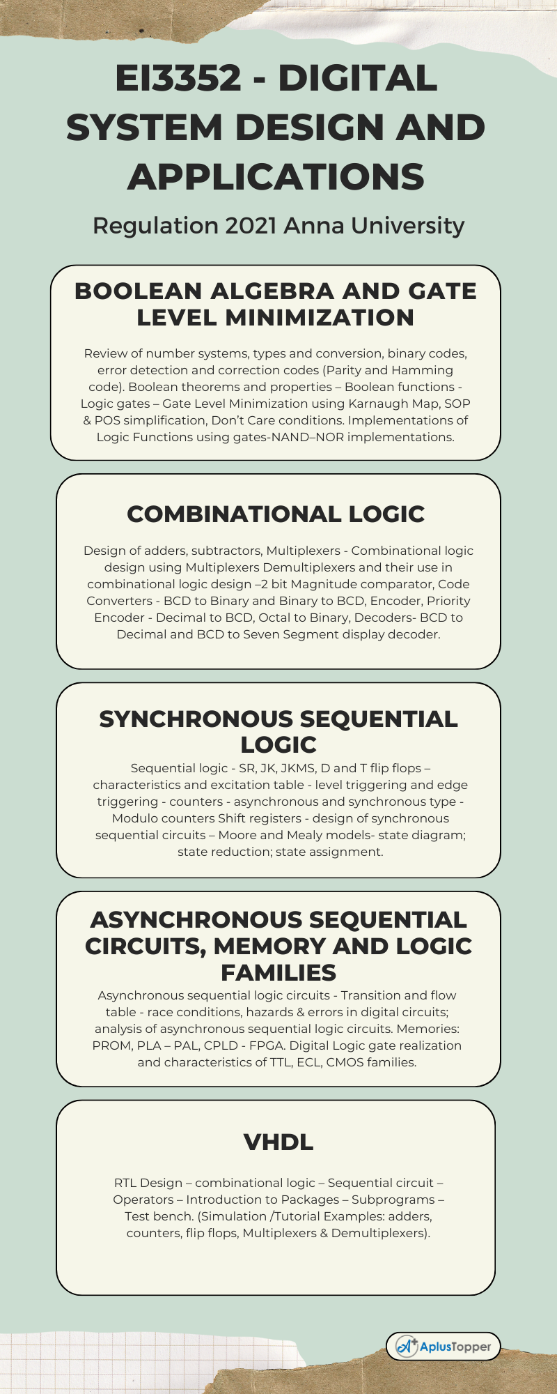 EI3352 - Digital System Design And Applications Syllabus Regulation 2021 Anna University