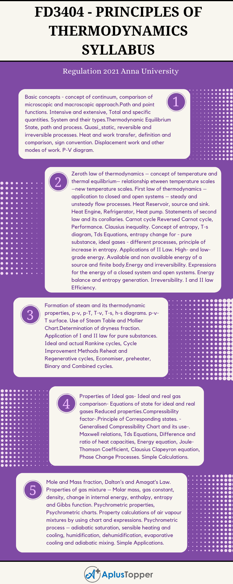 FD3404 - Principles Of Thermodynamics Syllabus Regulation 2021 Anna University