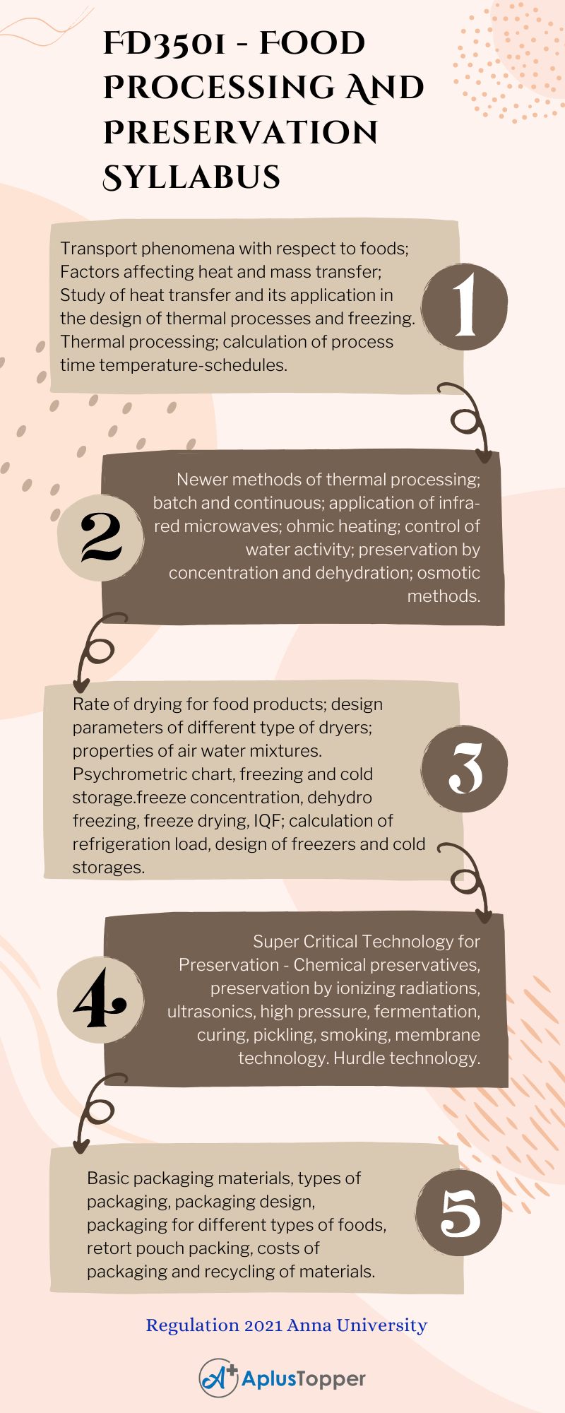 FD3501 - Food Processing And Preservation Syllabus Regulation 2021 Anna University