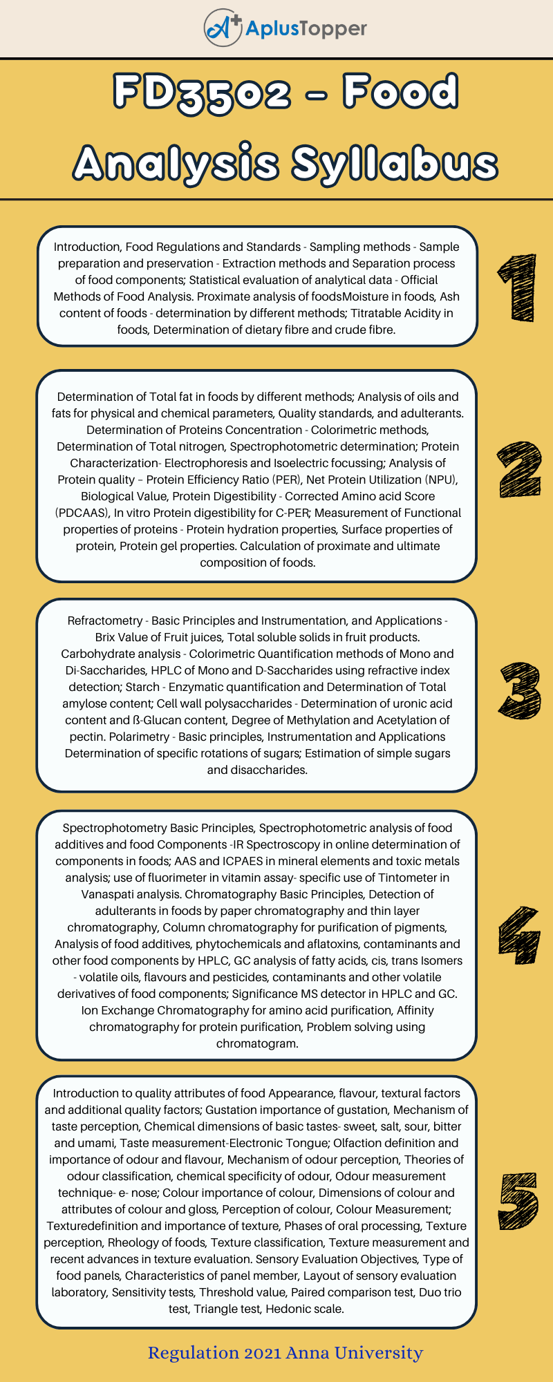 FD3502 - Food Analysis Syllabus Regulation 2021 Anna University