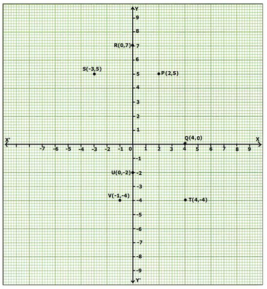 Frank ICSE Solutions for Class 9 Maths Coordinate Geometry Ex 28.1 4