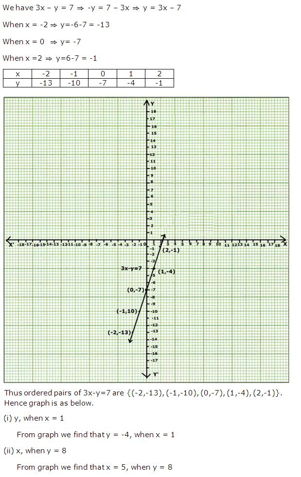 Frank ICSE Solutions for Class 9 Maths Coordinate Geometry Ex 28.2 1