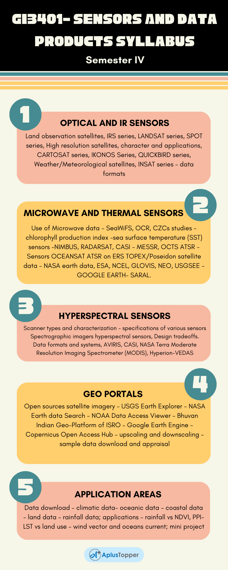 GI3401- Sensors And Data Products Syllabus Regulation 2021 Anna University