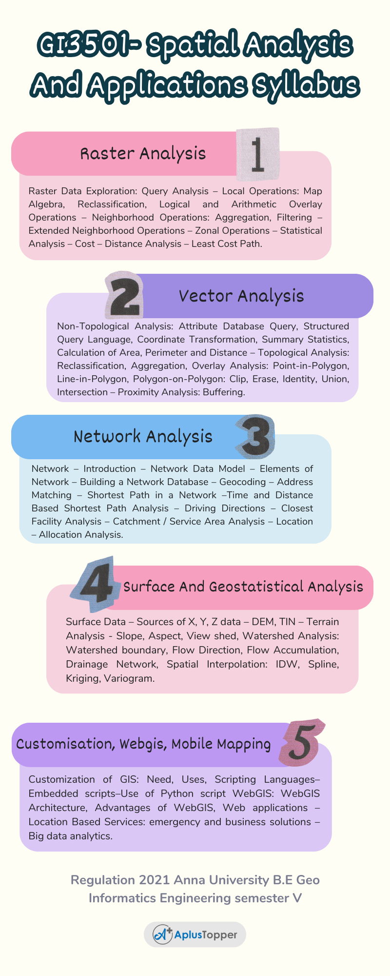 GI3501- Spatial Analysis And Applications Syllabus Regulation 2021 Anna University