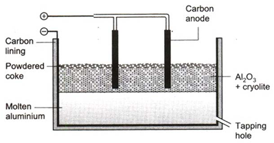History of Aluminium 1