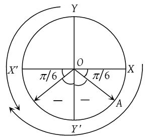 How to Find the General Solution of Trigonometric Equations 3